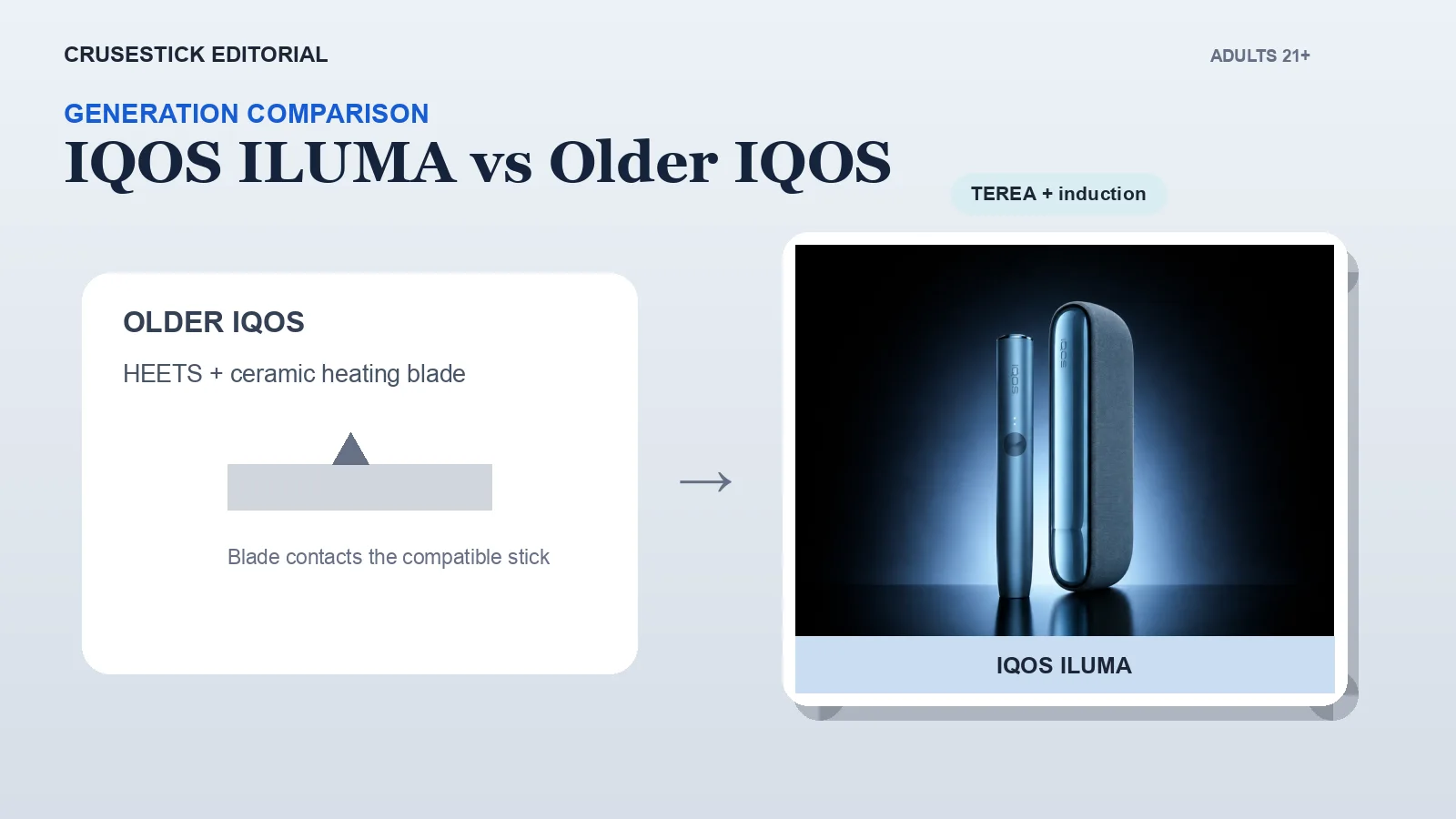 IQOS ILUMA vs Older IQOS: Blade, Sticks and Cleaning